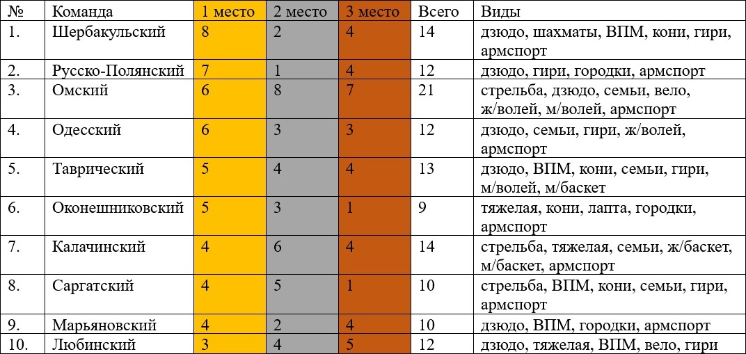 medali_ks-2021_17_vidov_tablica_0.jpg