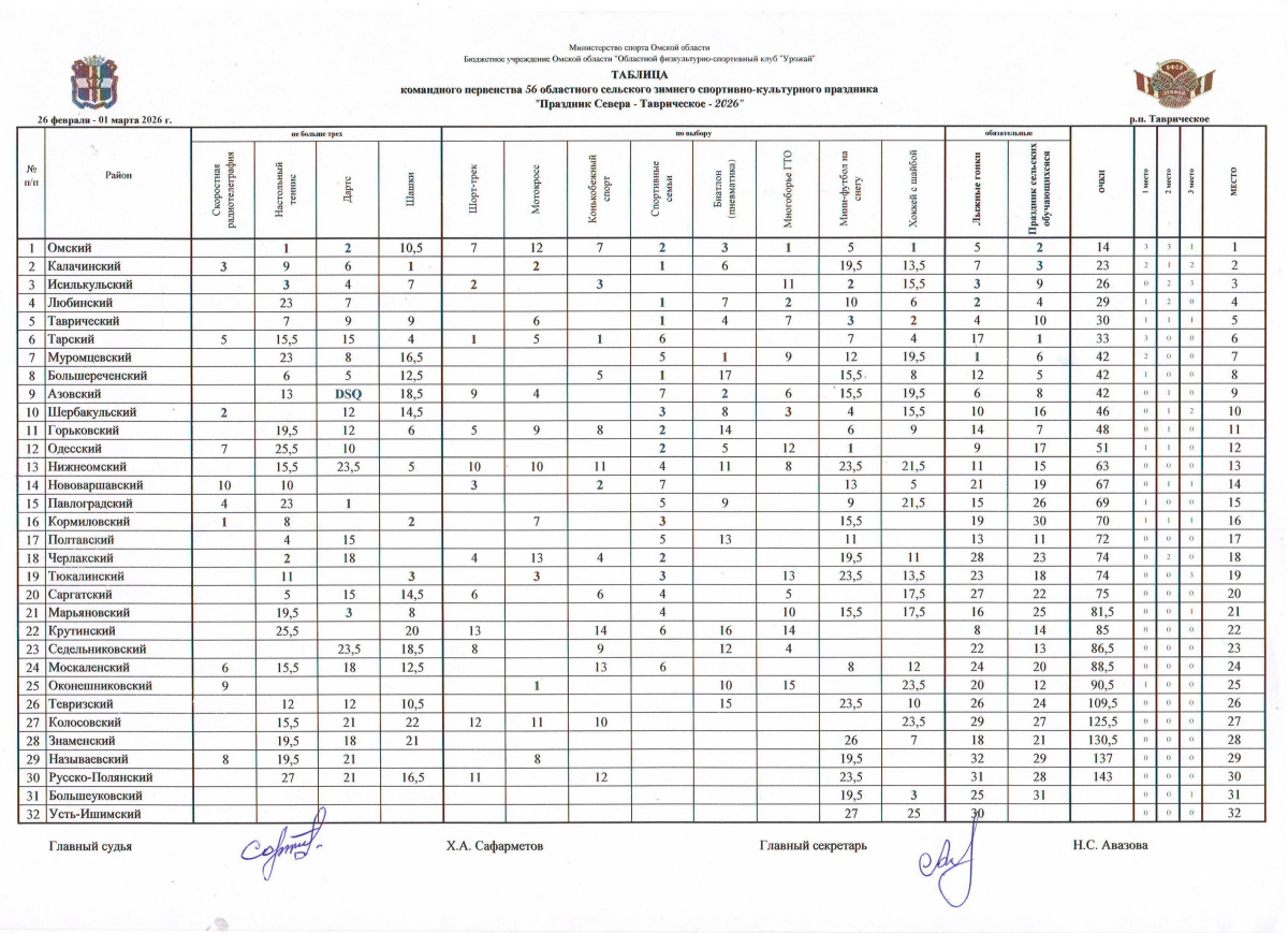 ps-2026_tablica.jpg